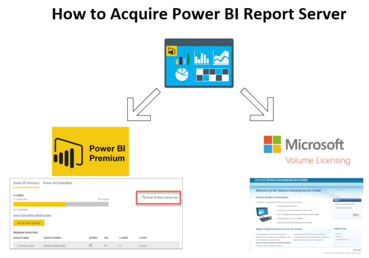 Power Bi Report Server Benefits How To Purchase And More 7696